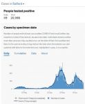 Salford coronavirus cases 15th February